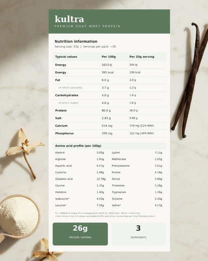 Kultra premium goat whey protein nutrition information